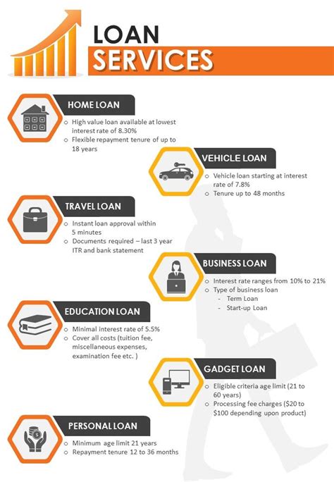 Provider Secured Services Help .